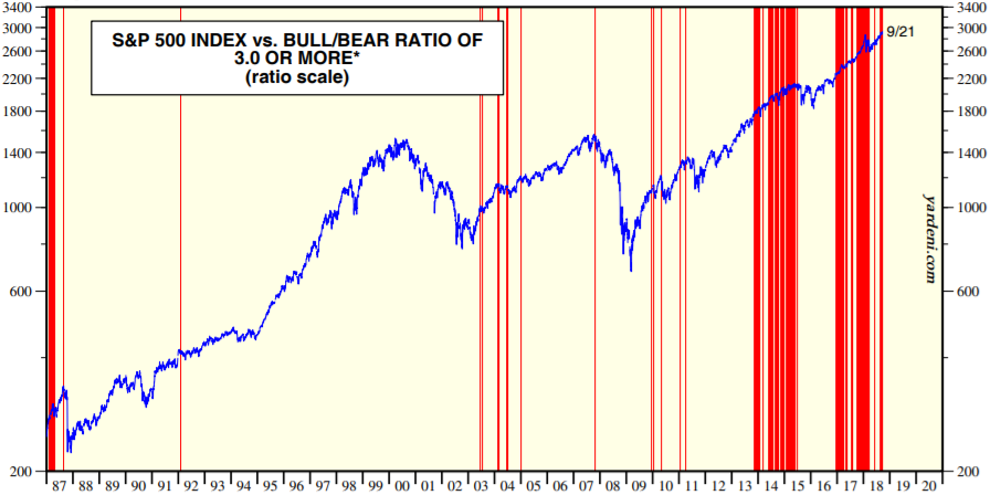 S&P500とブルベア指数の推移を示した図(H30.9)