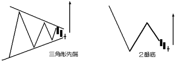 三角形先端および2番底の十字の図
